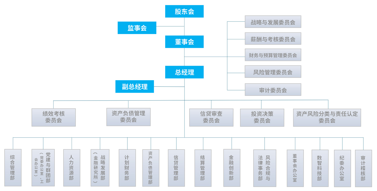 组织机构